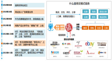 新興跨境電商的切入模式、痛點(diǎn)與平臺運(yùn)營策略探析
